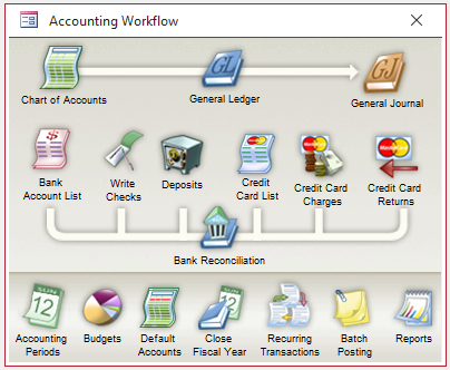 Accessory Accounting accounting workflow screen